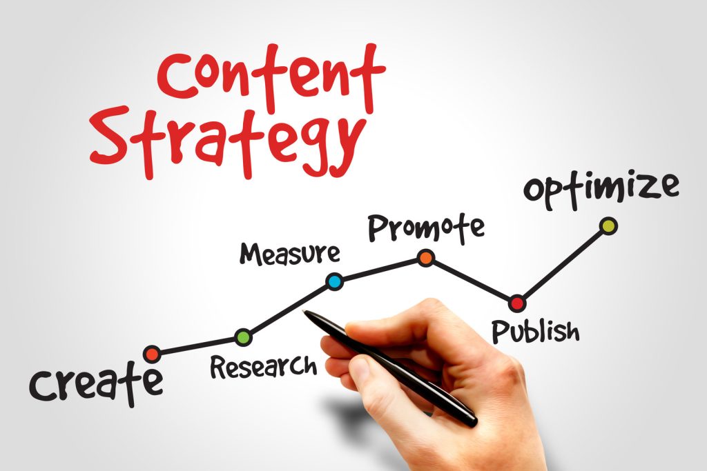 Content Strategy for Marketing timeline, business concept