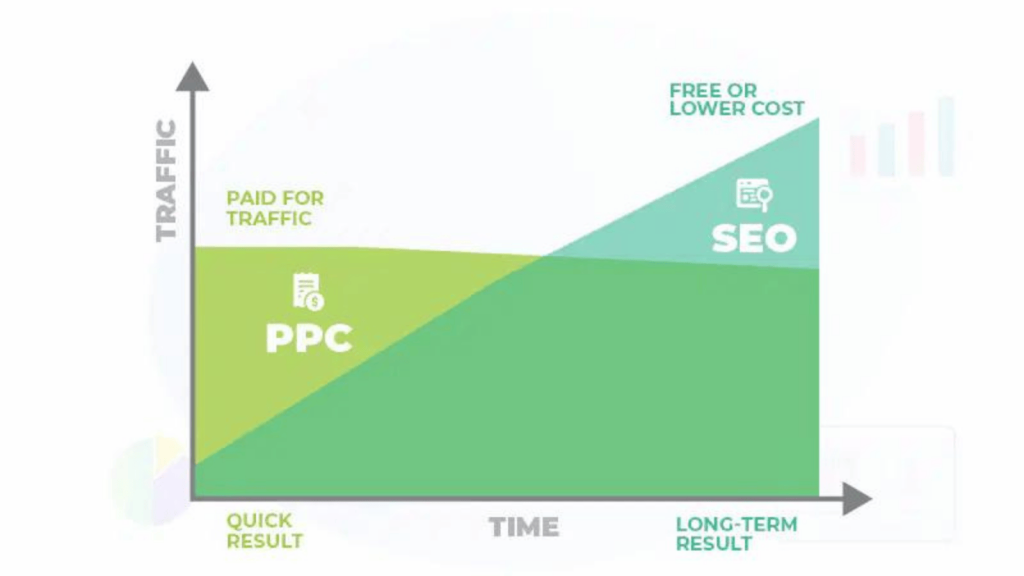 Organic search vs paid search