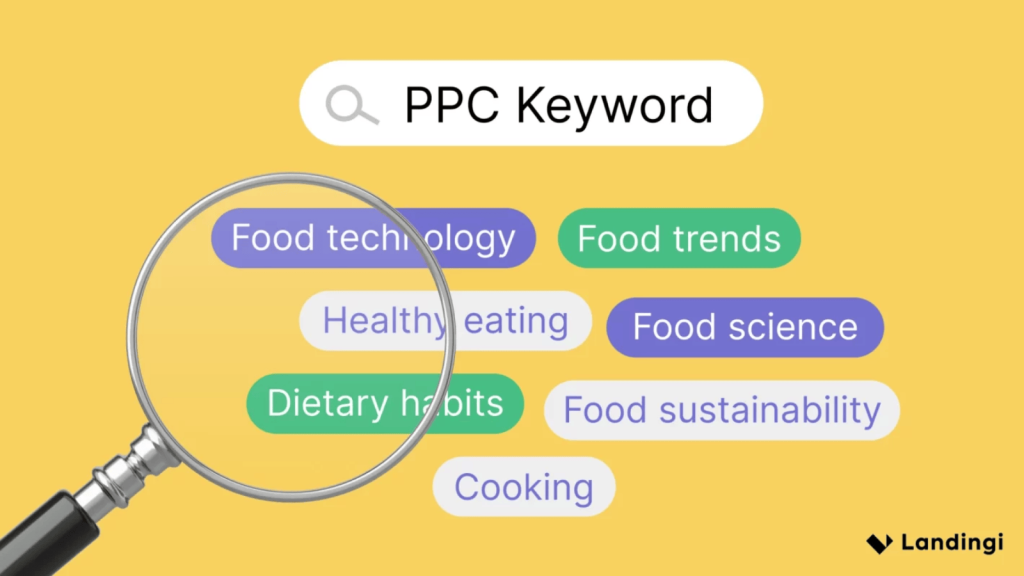 Visual representation of PPC keyword targeting