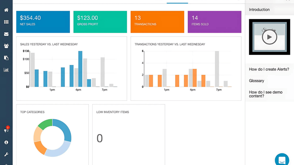 Shopventory dashboard showing charts that track sales, profit, transactions, and other metrics.