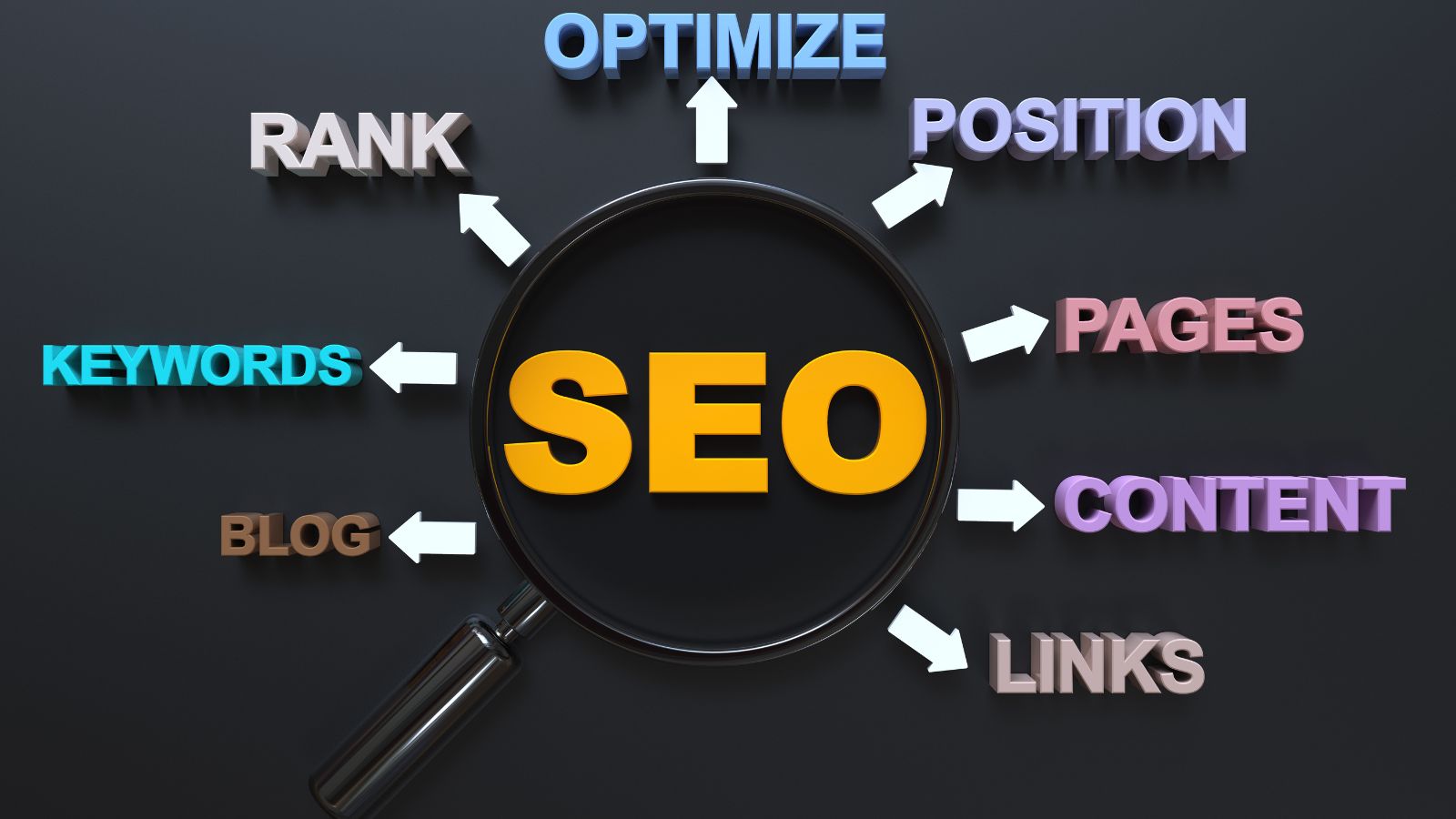 SEO trends in 2025