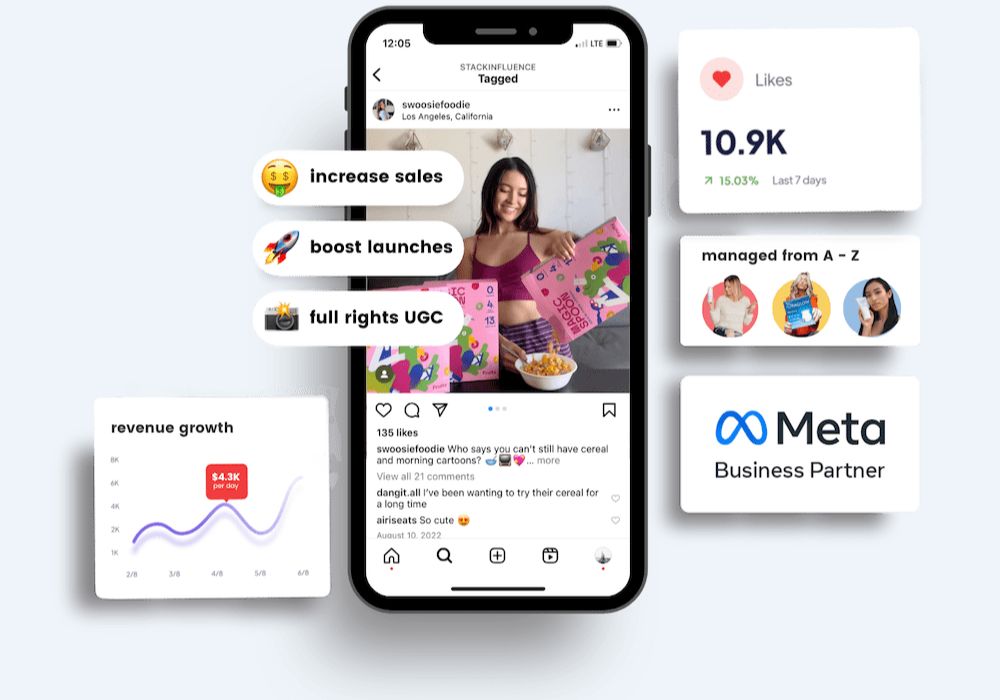 Stack Influence Case Study: How Micro-Creators Became a High-ROI Growth Engine