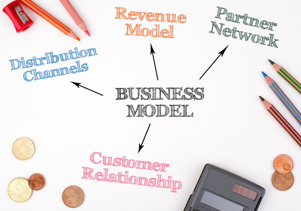 business model